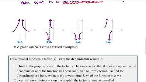 Math 107 - Section 5.2 — Properties of Rational Functions