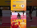 ทีมสาวไทยรับจบ 🇹🇭 โชว์ฟอร์มสุดแกร่งเอาชนะเกาหลีใต้ 2-0 ใน #รอบรองชนะเลิศ ก่อนเดินหน้าคว้าแชมป์! 🏆