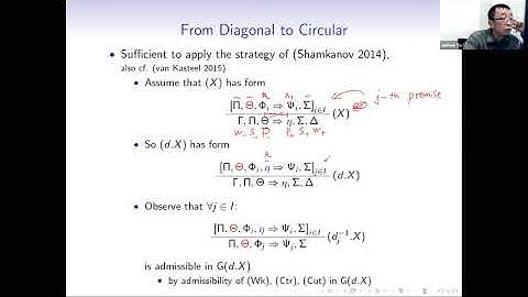 Diagonal/circular extensions of a sequent calculus | Junhua Yu, 15.05.2021