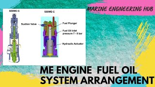 difference between MC and ME engine in designing of fuel oil system arrangement|ME Engine|