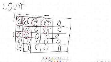 LeetCode 200: Number of Islands | DFS Flood Fill in JavaScript