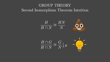 Second Isomorphism Theorem Intuition [Group Theory] #SoME4