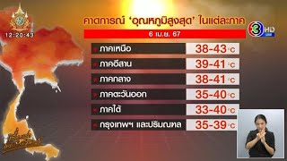 ร้อนแบบร้องขอชีวิต! คาดการณ์ ‘อุณหภูมิสูงสุด’ รายภาค เหนือแตะ 43 องศา