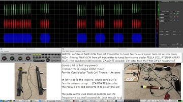 Pi 4, Through the earth, VLF band, 17Khz Pulse Density Modulated CW Transmitter(saves battery power)