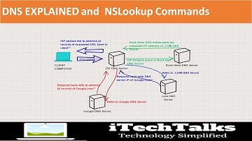 How DNS works and Nslookup commands