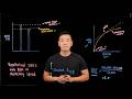 Google Meridian | Incremental Outcome, ROI, mROI, and Response Curves