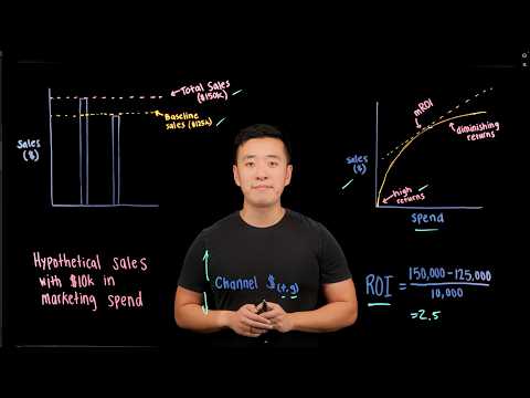 Google Meridian | Incremental Outcome, ROI, mROI, and Response Curves