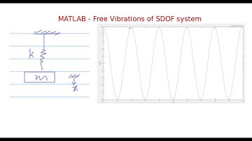 Free Vibrations of an SDOF system in MATLAB [In Persian]