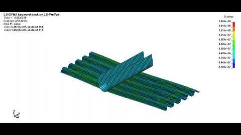 Crash Box - Dynamic Analysis LS -Dyna / LS Prepost