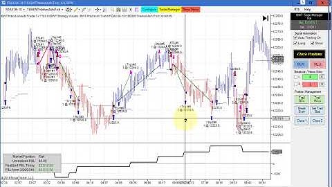 BWT Backstory BWT Autotrader VLog #524 100% Automated Trading