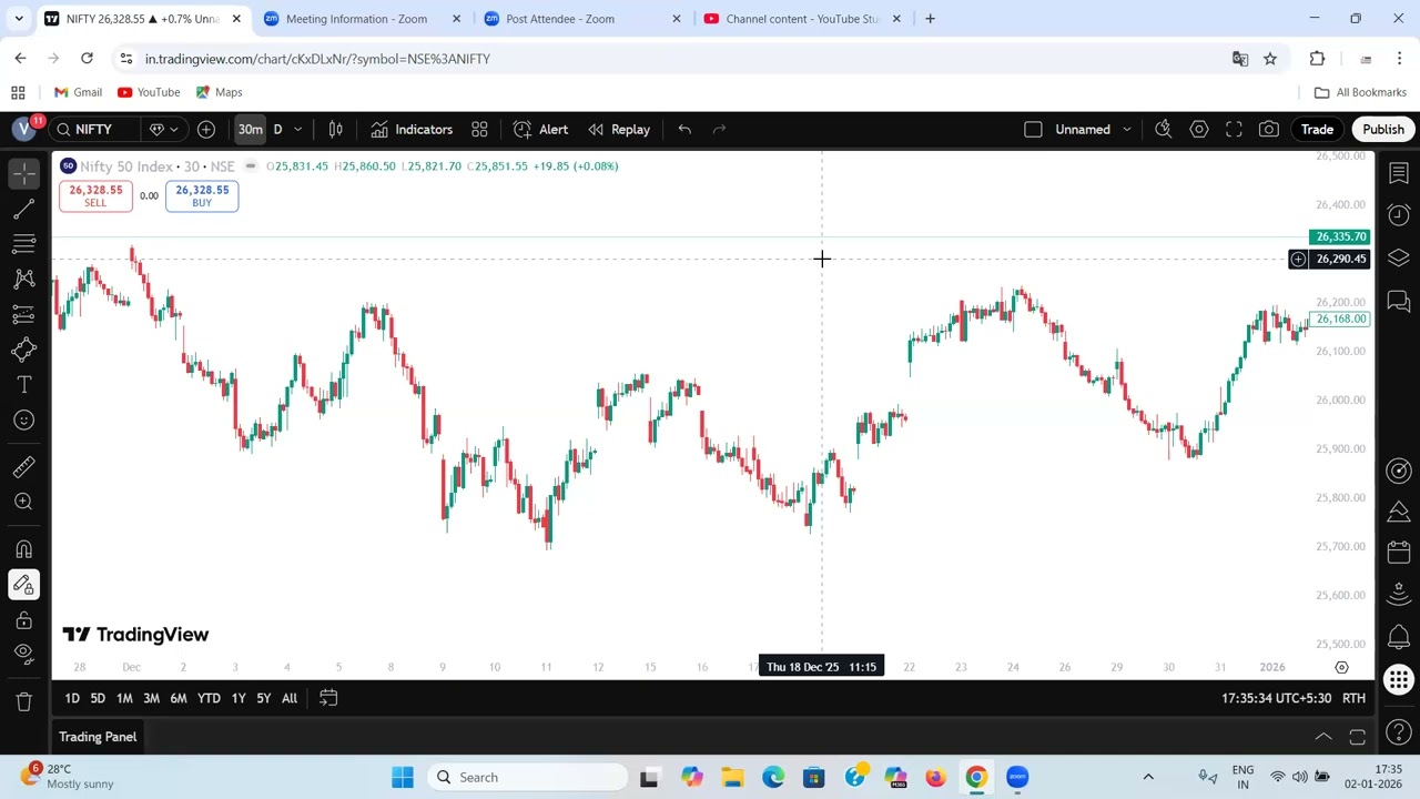 Option Trading को गहराई से समझें | Parachute Course Part 2 | Put Option