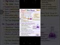 #d and #f #block with #colorful #attractive #notes#part2