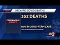 New COVID-19 cases creep up in Brevard County