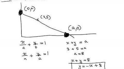 Autumn 2009 Question 2a   ICAP   other mathematics   urdu   quantitative methods
