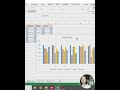 The Quick Analysis tool is the fastest way to create charts, totals, formatting — all in 1 click!