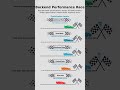 Which Backend Wins the Race? Raw vs Cached vs Distributed vs Optimized Data ⚡🏁