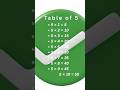 table of 5 #tables #easy #math #mathematics #shorts #explore #trending #easytutorial