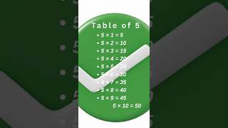table of 5 #tables #easy #math #mathematics #shorts #explore #trending #easytutorial
