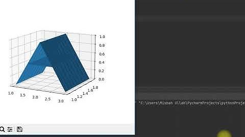 Plot of A 3D, Plotting in Python.