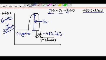 OCR Chemistry Unit 2 Module 3 - Enthalpy Profile Diagrams