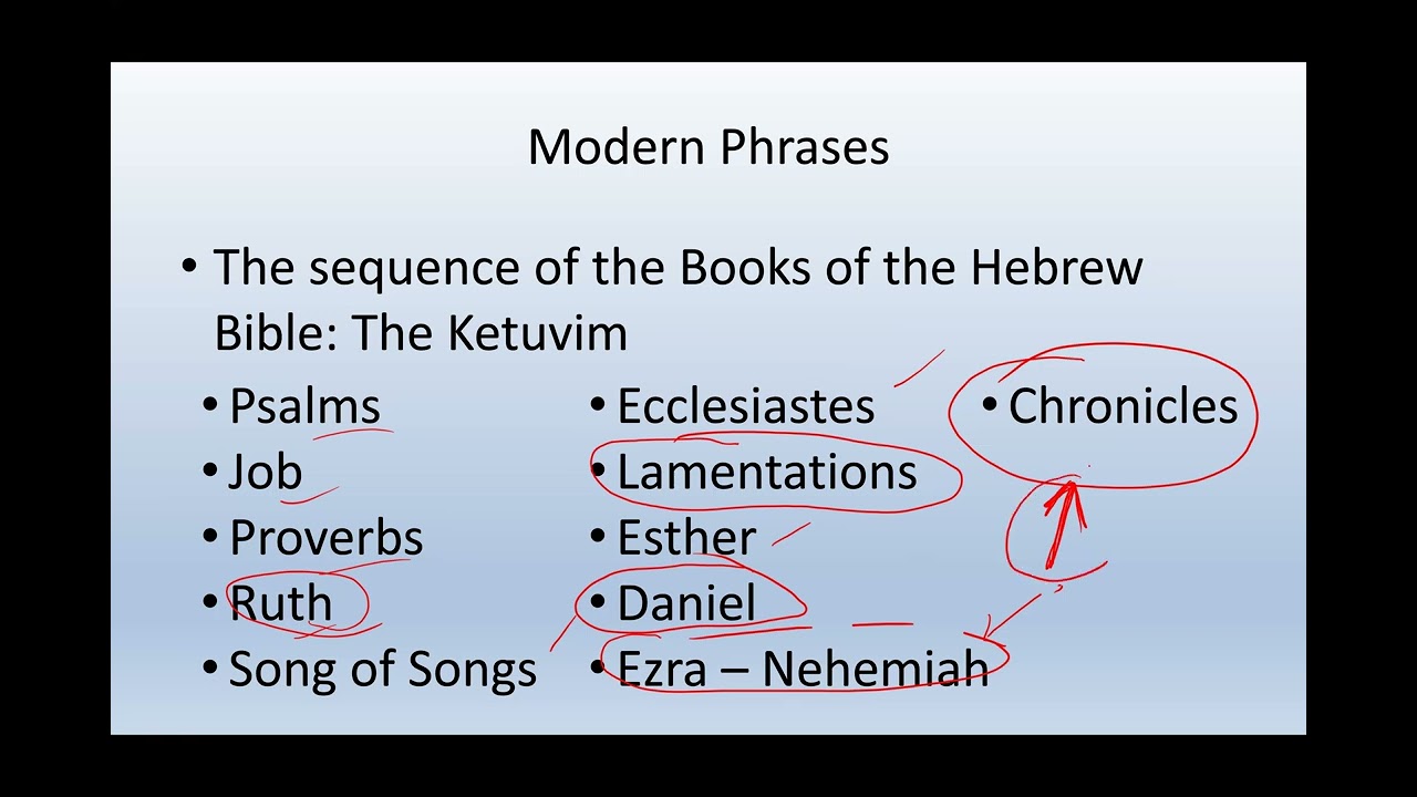 Basics of Biblical Hebrew Chapter 09