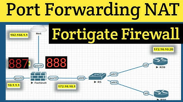Day-06 | How to Configure Port Forwarding DNAT in Fortigate Firewall