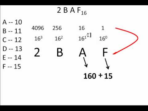 Resultado de imagen para conversion de hexadecimal a decimal