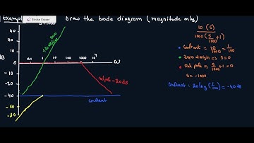 How to Draw a Bode Plot (Part 2)
