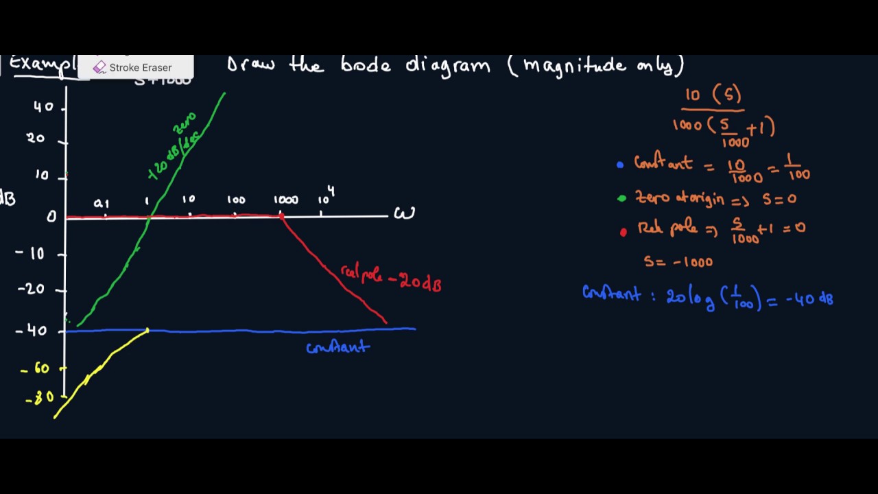 How to use multisim to draw bode plot - mazcute