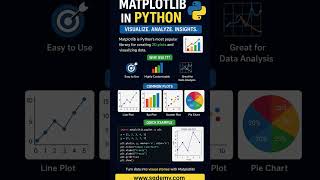 #python #dataanlysis #dataanalytics #matplotlib #seaborn #pythonfordatascience #dataengineer