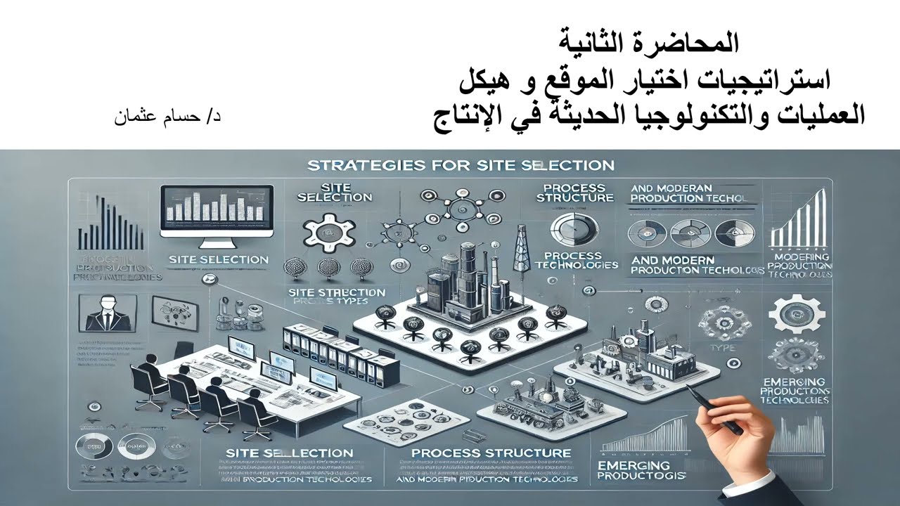 المحاضرة الثانية ادارة الانتاج والعمليات