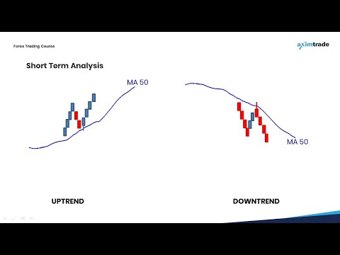 Learn How to Use the Moving Average and RSI in Forex Analysis | Learn Forex