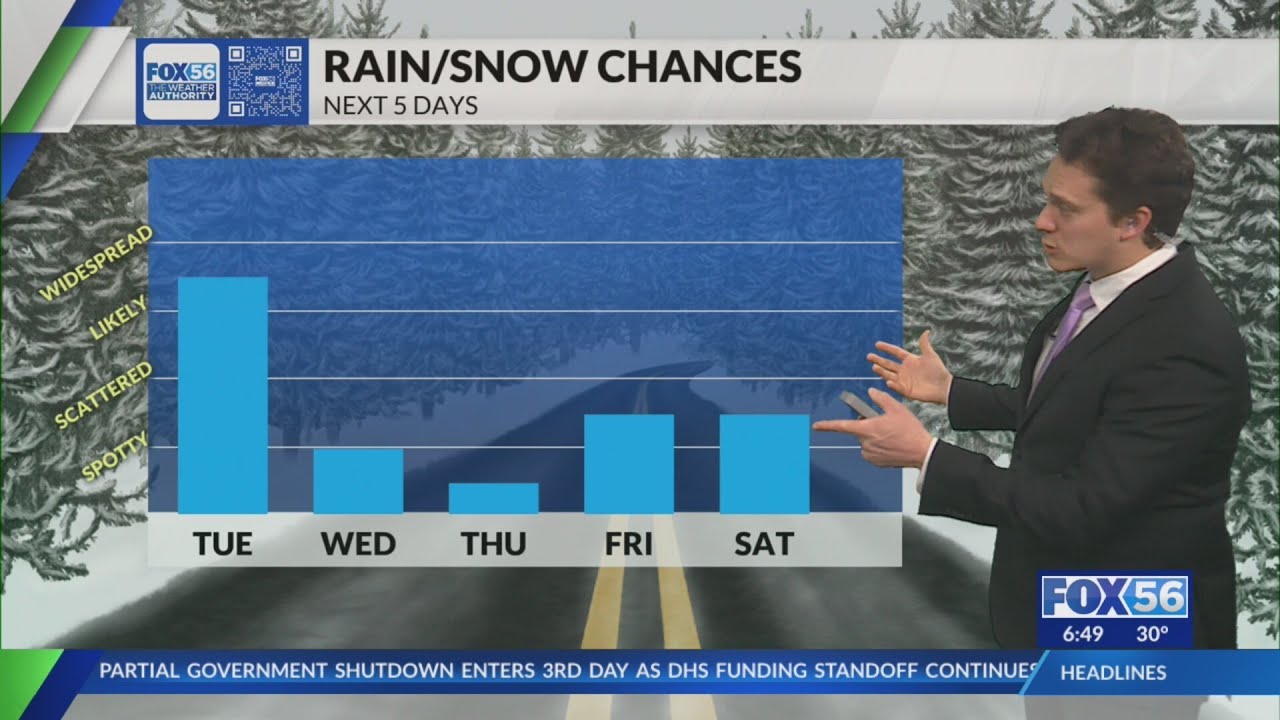 Kentucky weather forecast: 6:30 p.m. 2/2/2026