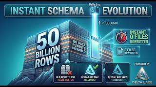 Schema evolution on massive datasets instantly | Delta Protocol Internals