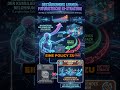 Wie lernt eine KI ganz alleine? //Reinforcement Learning