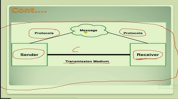 Data Communication and Computer Network && part One
