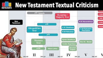 Introduction to New Testament Textual Criticism