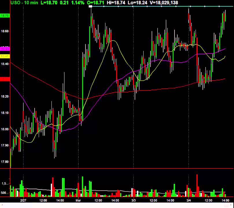 SPDR S&P 500 ETF Trust (NYSEARCA:SPY) Shares Bought by L & S Advisors Inc