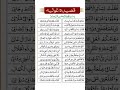 Qasida E Gausiya Padhne Ki Fazilat Qasida E Gausiya 