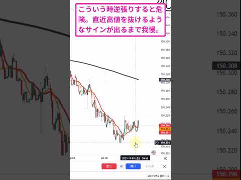 チャート急落後の反転を下位足で見ていこう。#ドル円  #fx #投資#shorts