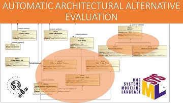 Automatic Architectural Alternative Evaluation with SysML Simulation