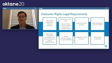 OneTrust + Okta: Leveraging Privacy and Identity to Address Data Protection Operations