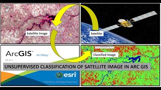 Unsupervised Classification | Image Classification | Arc GIS | Land Use Land Cover | Satellite Image