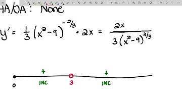 Summary of Curve Sketching - Graphing Using Calculus (Part 11)