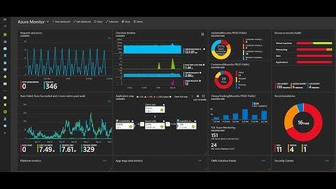 Monitoring Your Azure Services with Azure Service Health and Azure Monitor