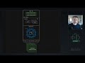 dtrace.conf(24) Ryan Goodfellow — DTrace + P4