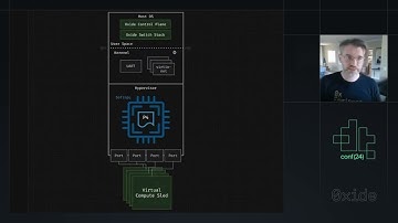 dtrace.conf(24) Ryan Goodfellow — DTrace + P4