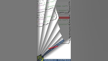 Python Exercise Syntax Errors 6