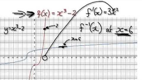 Video 1279 - Gradient of an Inverse Function