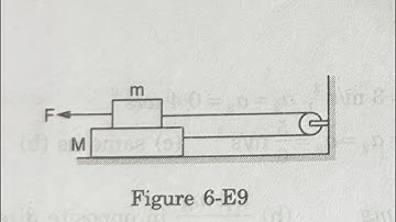 The friction coefficient between the two blocks shown in figure (6-E9) is μ but the floor is smooth